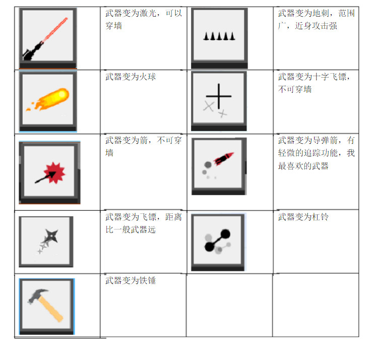 Arrowio怎么联机两个人一起玩 Arrowio攻略道具怎么使用
