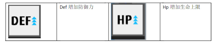 Arrowio怎么联机两个人一起玩 Arrowio攻略道具怎么使用