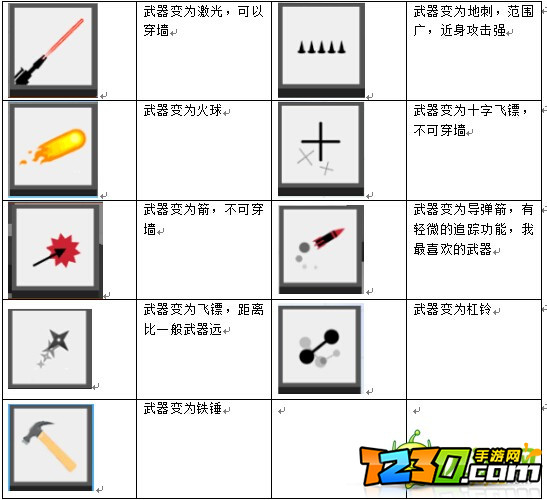 弓箭手大作战技能大全 弓箭手大作战技能介绍最脏套路视频