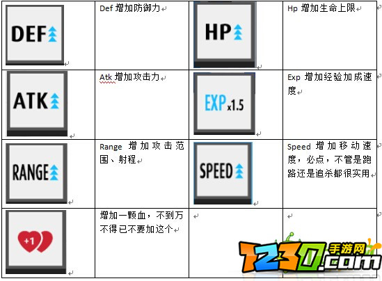 弓箭手大作战技能大全 弓箭手大作战技能介绍最脏套路视频