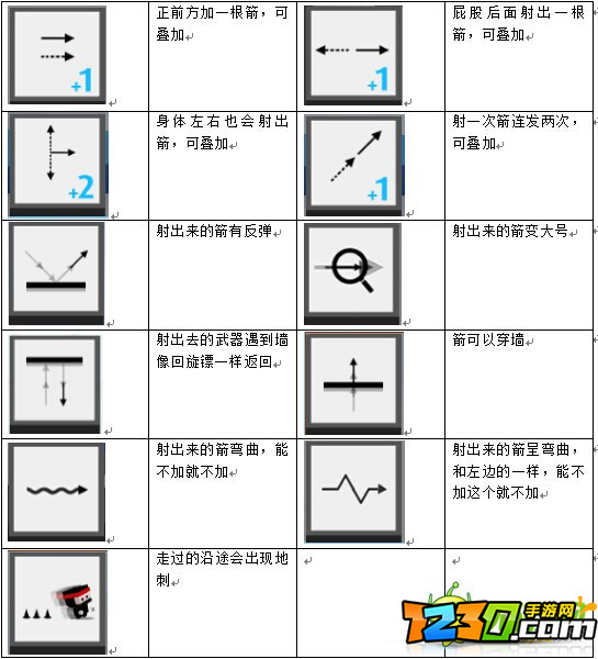 弓箭手大作战技能大全 弓箭手大作战技能介绍最脏套路视频