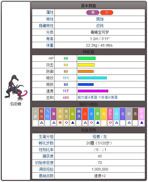口袋妖怪日月夜盗火蜥怎么进化 口袋妖怪日月夜盗火蜥进化方法