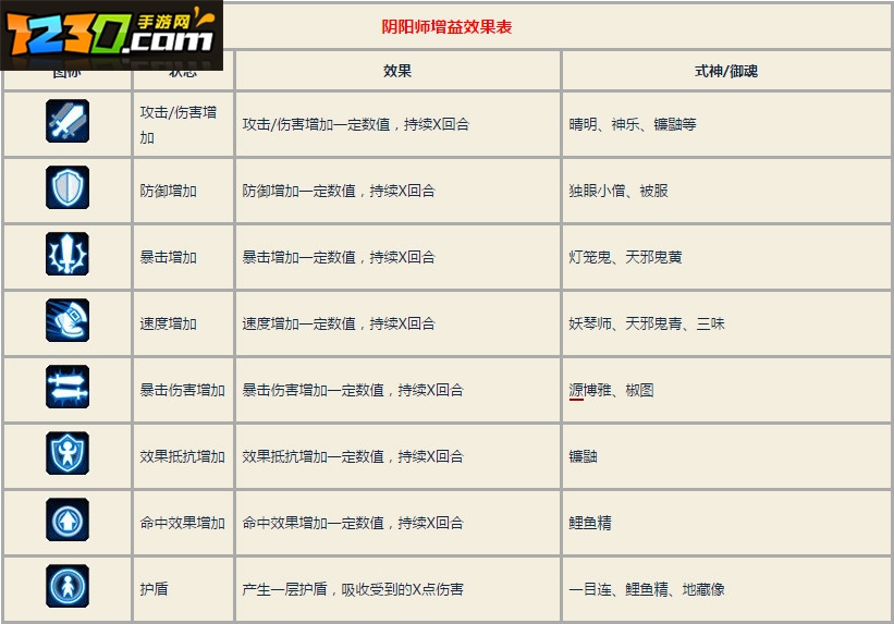 阴阳师增益效果有哪些 阴阳师BUFF有哪些