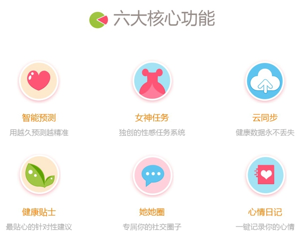 美柚孕期准吗 美柚准不准