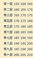 山兔大暴走速度多少 山兔大暴走速度每层数据