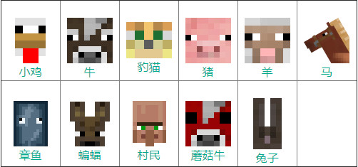 我的世界都有些什么生物 MC生物图鉴大全