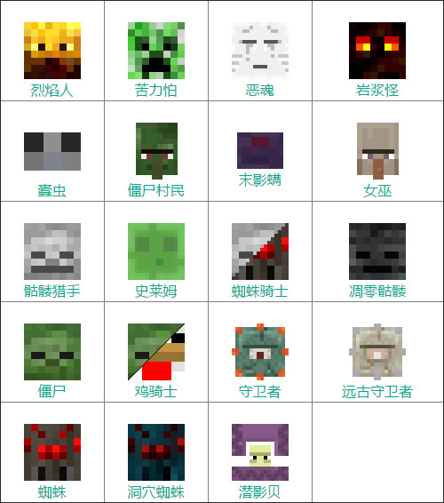 我的世界都有些什么生物 MC生物图鉴大全