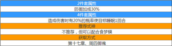 阴阳师反枕新版御魂​ 阴阳师​反枕御魂重做后效果​