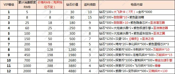 天天飞车领50000钻领取地址 天天飞车怎么领50000钻教程