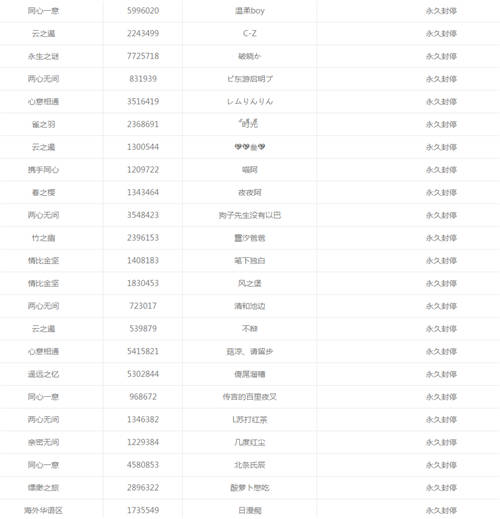 阴阳师6星御魂bug修复了吗 六星御魂bug修复了吗