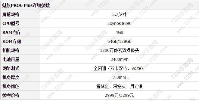 魅族pro6plus和oppo r9s哪个好  魅族pro6plus和oppo r9s参数对比