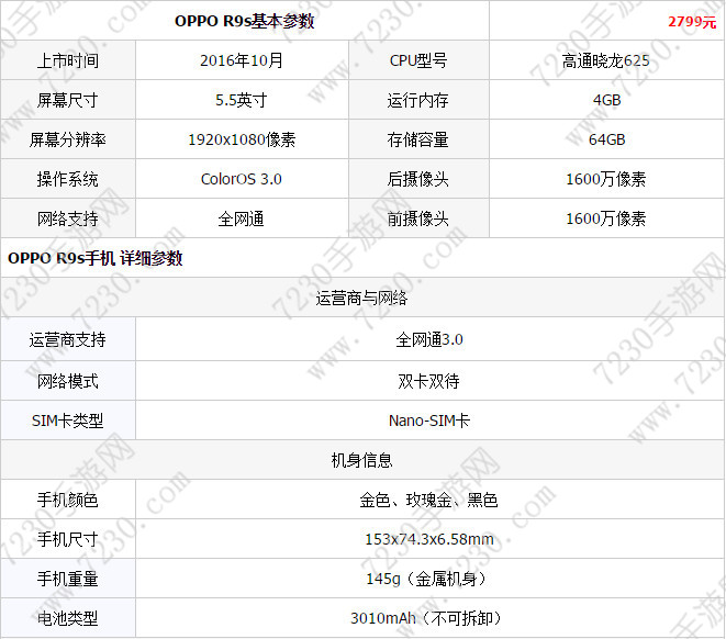 魅族pro6plus和oppo r9s哪个好  魅族pro6plus和oppo r9s参数对比