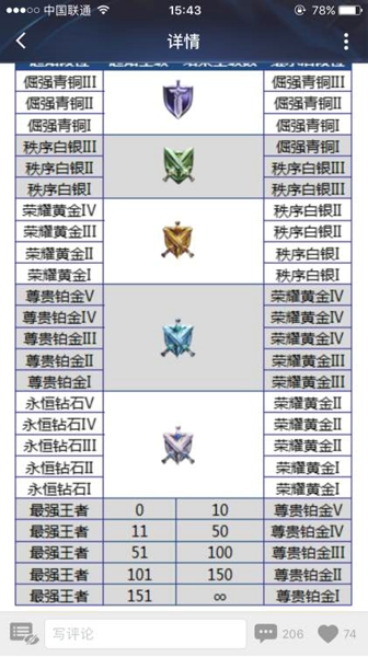 王者荣耀段位保护什么意思 王者荣耀段位继承规则