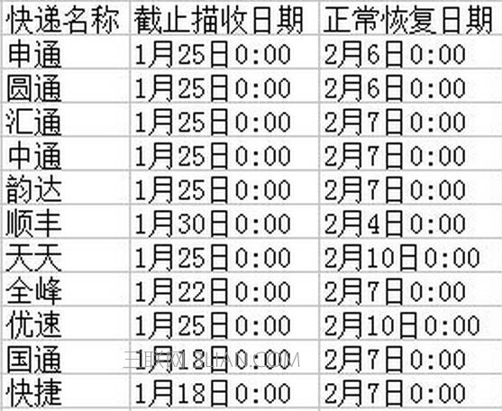 2017春节快递什么时候停运 2017春节快递放假时间表