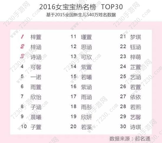 民政部新生儿姓名预先审核系统  民政部新生儿取名预审核系统上线