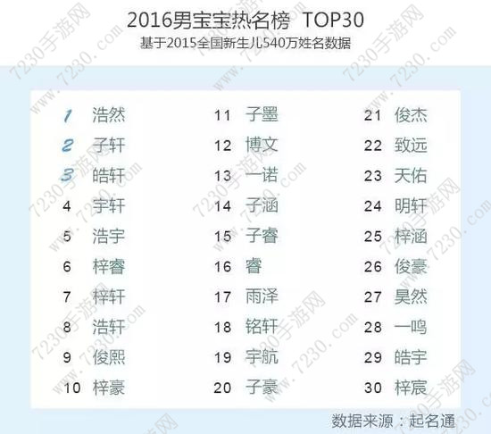 民政部新生儿姓名预先审核系统  民政部新生儿取名预审核系统上线
