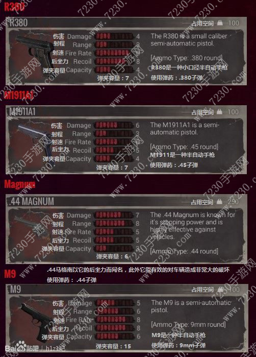 h1z1枪在哪找  h1z1武器在哪刷新怎么找