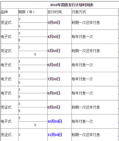 2017年国债发行时间表 2017年国债发行时间及利息