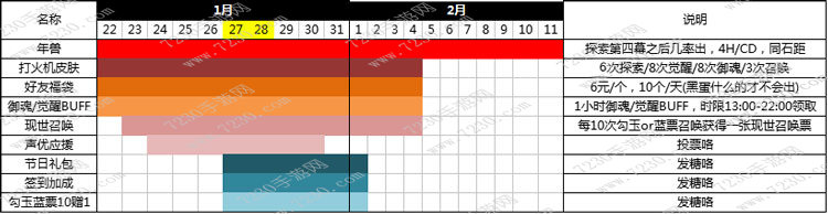 阴阳师过年有什么活动 阴阳师春节活动时间计划表