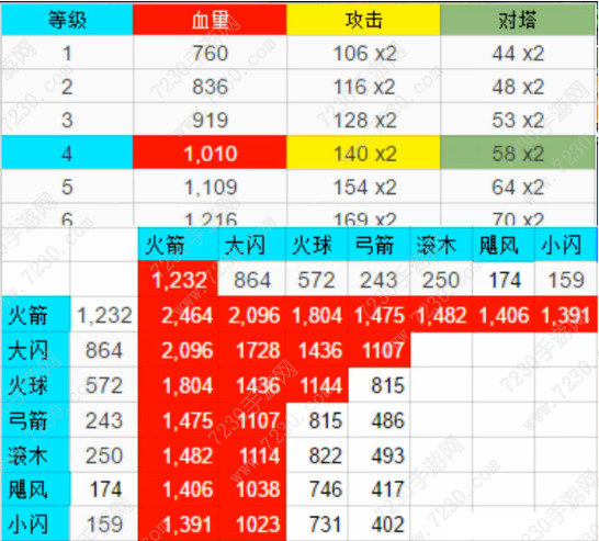 皇室战争飞斧屠夫卡组怎么配 飞斧屠夫数据全面分析