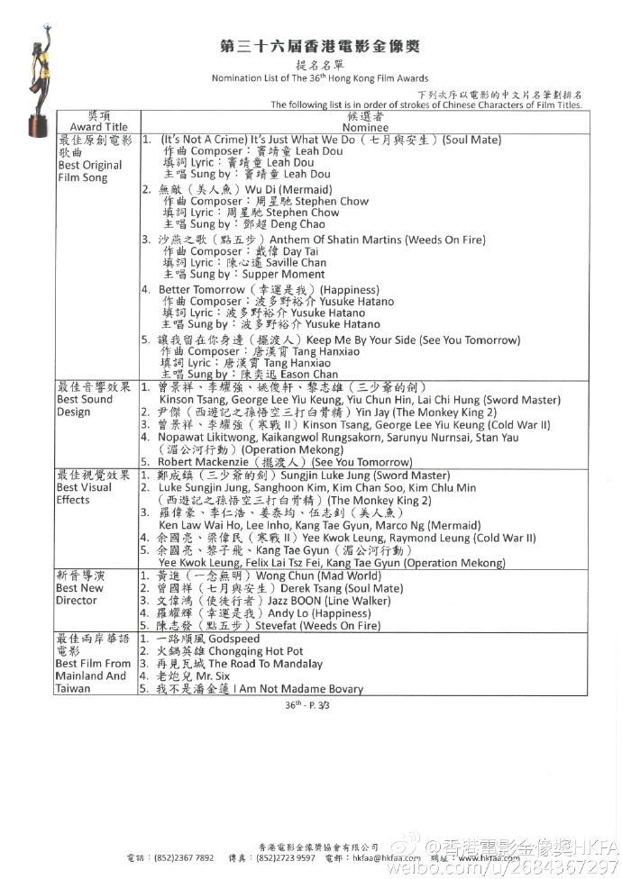 第36届香港电影金像奖获奖名单完整版  36届金像奖最佳电影最佳男女主角影帝影后