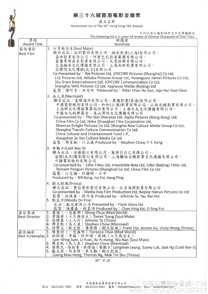第36届香港电影金像奖获奖名单完整版  36届金像奖最佳电影最佳男女主角影帝影后