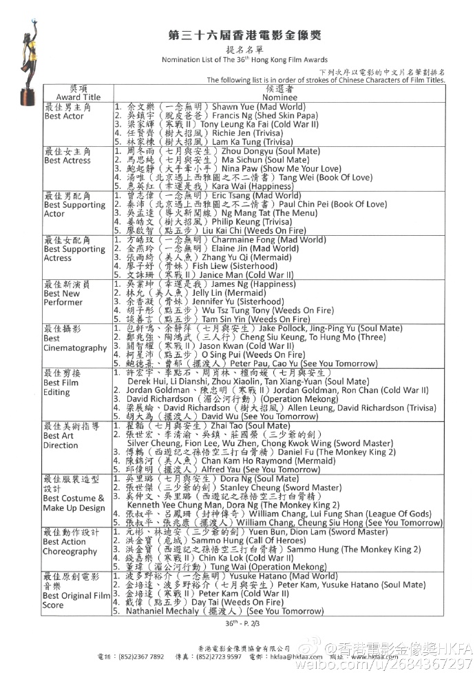 第36届香港电影金像奖获奖名单完整版  36届金像奖最佳电影最佳男女主角影帝影后