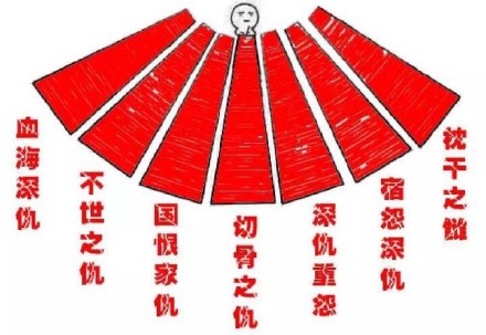 反记仇表情包  记仇表情包怎么破