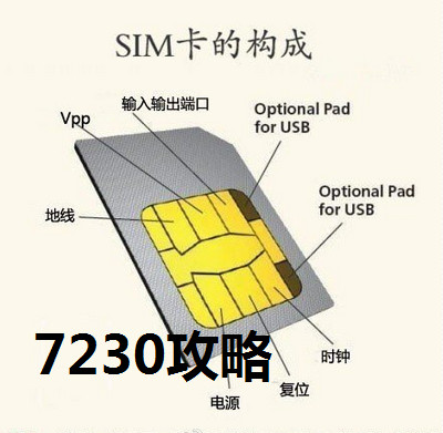 手机副号怎么用 手机副号怎么拨打电话