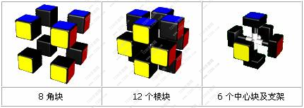 魔方公式口诀 魔方公式七步法图解