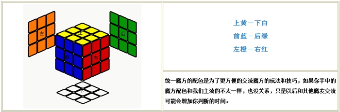 魔方公式口诀 魔方公式七步法图解