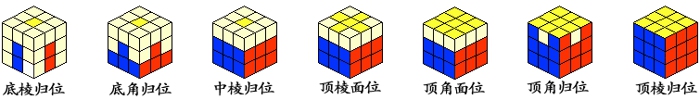 魔方公式口诀 魔方公式七步法图解
