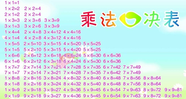 乘法口诀表图片 乘法口诀表图片大全