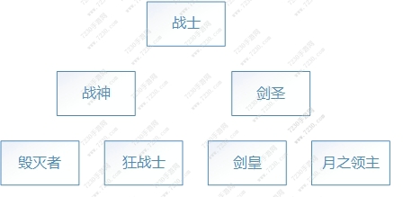 龙之谷手游新手职业推荐 龙之谷手游新手职业最强推荐