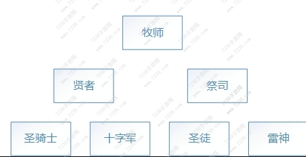 龙之谷手游新手职业推荐 龙之谷手游新手职业最强推荐