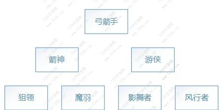 龙之谷手游新手职业推荐 龙之谷手游新手职业最强推荐