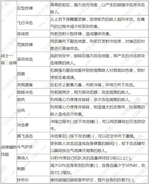 龙之谷手游剑圣和战神哪个好 龙之谷手游剑圣和战神对比