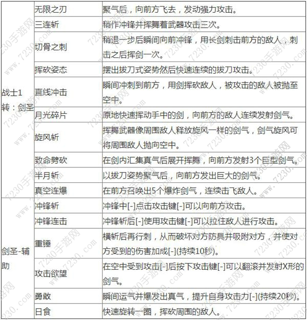 龙之谷手游剑圣和战神哪个好 龙之谷手游剑圣和战神对比