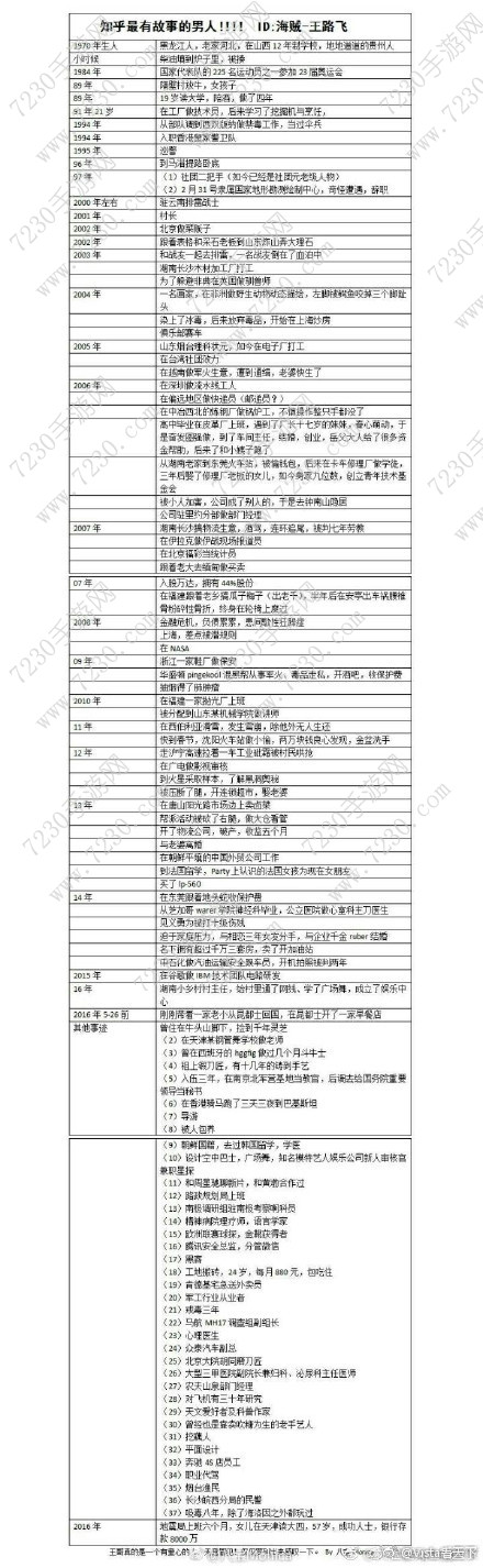 知乎海贼王路飞的全部回答 超强一人分饰244角!