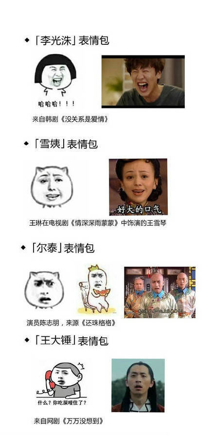 表情包原型人物有哪些 表情包人物所有原型
