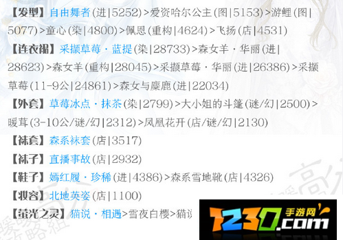 奇迹暖暖梦恋奇迹第1关春与花恋高分搭配 梦恋奇迹第1关春与花恋怎么搭配