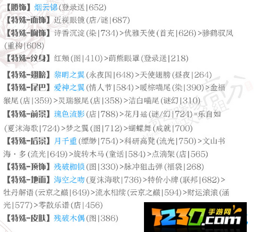 奇迹暖暖梦恋奇迹第1关春与花恋高分搭配 梦恋奇迹第1关春与花恋怎么搭配