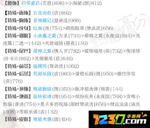 奇迹暖暖梦恋奇迹第三关攻略高分搭配 奇迹暖暖梦恋奇迹第三关怎么搭配