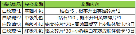 王者荣耀情人节白玫瑰怎么获得 王者荣耀白玫瑰获取方法介绍