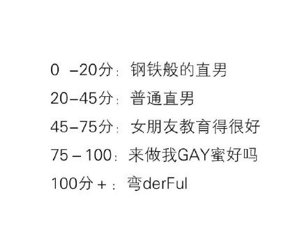 直男癌测试题laramocha测试 直男癌测试题laramocha答案详解