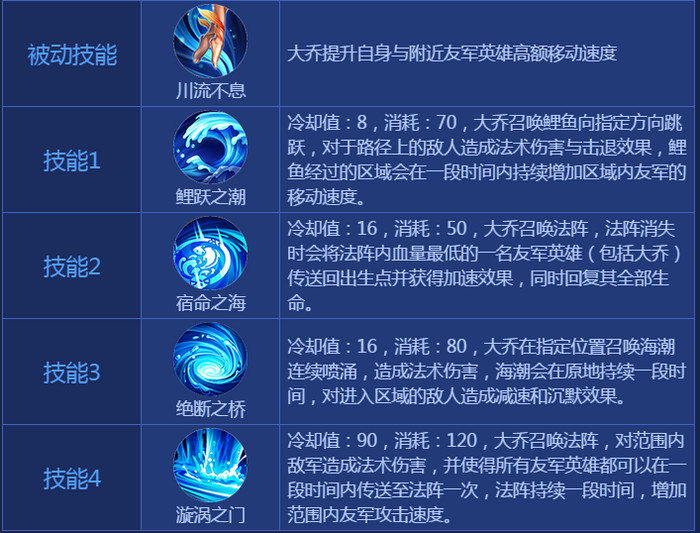 王者荣耀大乔出装2017 大乔出装顺序最新2017