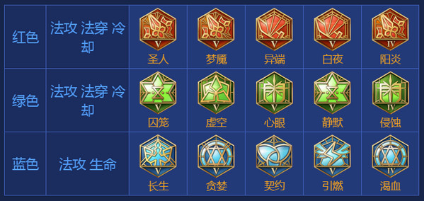 王者荣耀大乔出装2017 大乔出装顺序最新2017