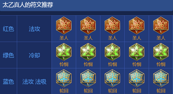 王者荣耀太乙真人出装2017 太乙真人出装顺序最新2017