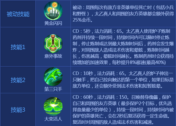 王者荣耀太乙真人出装2017 太乙真人出装顺序最新2017