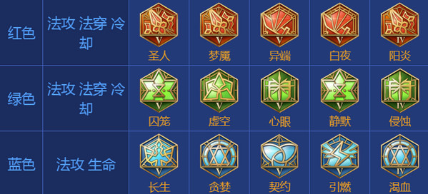 王者荣耀孙膑出装2017 孙膑出装顺序最新2017
